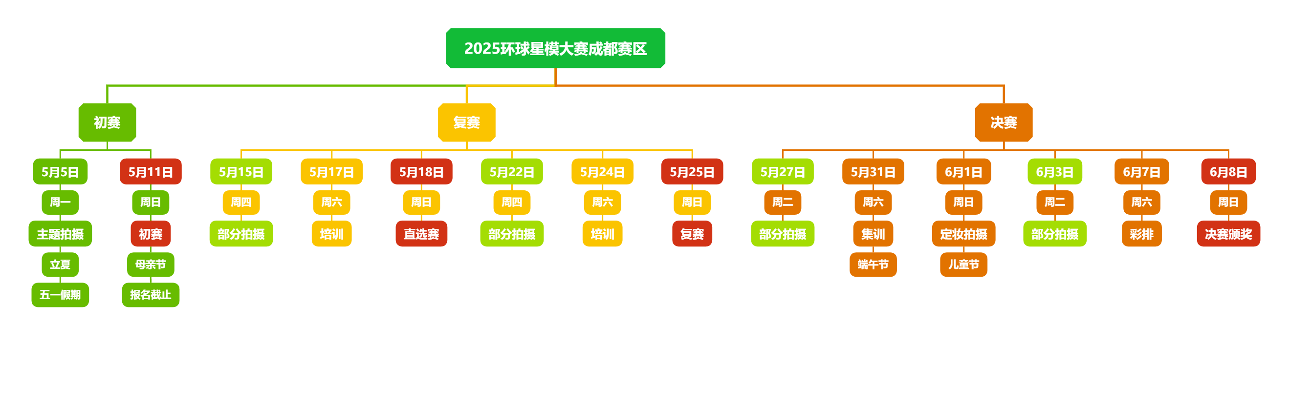 2025环球星模大赛-成都赛区-时间导图.png